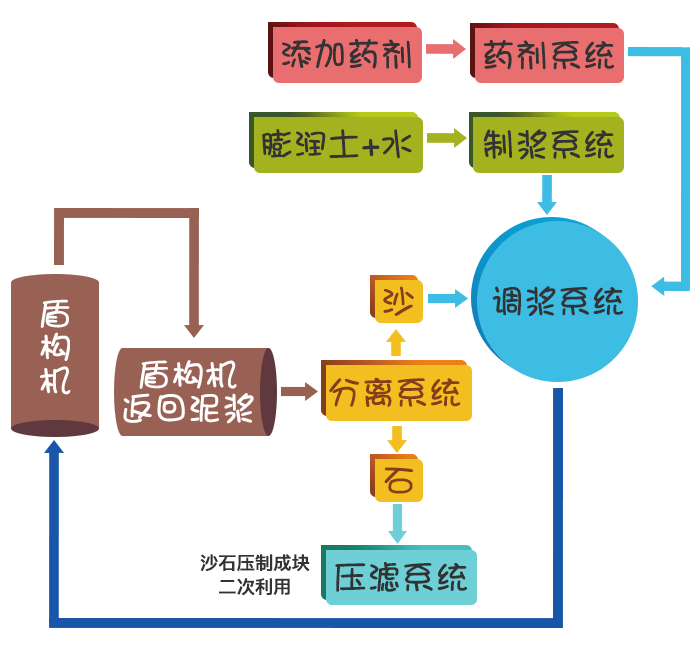 示意图.gif 示意图.gif