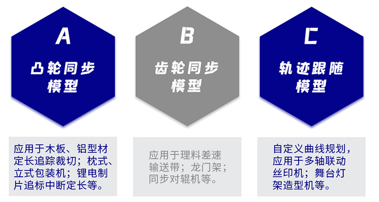 运动控制展示平台web.jpg 运动控制展示平台web.jpg