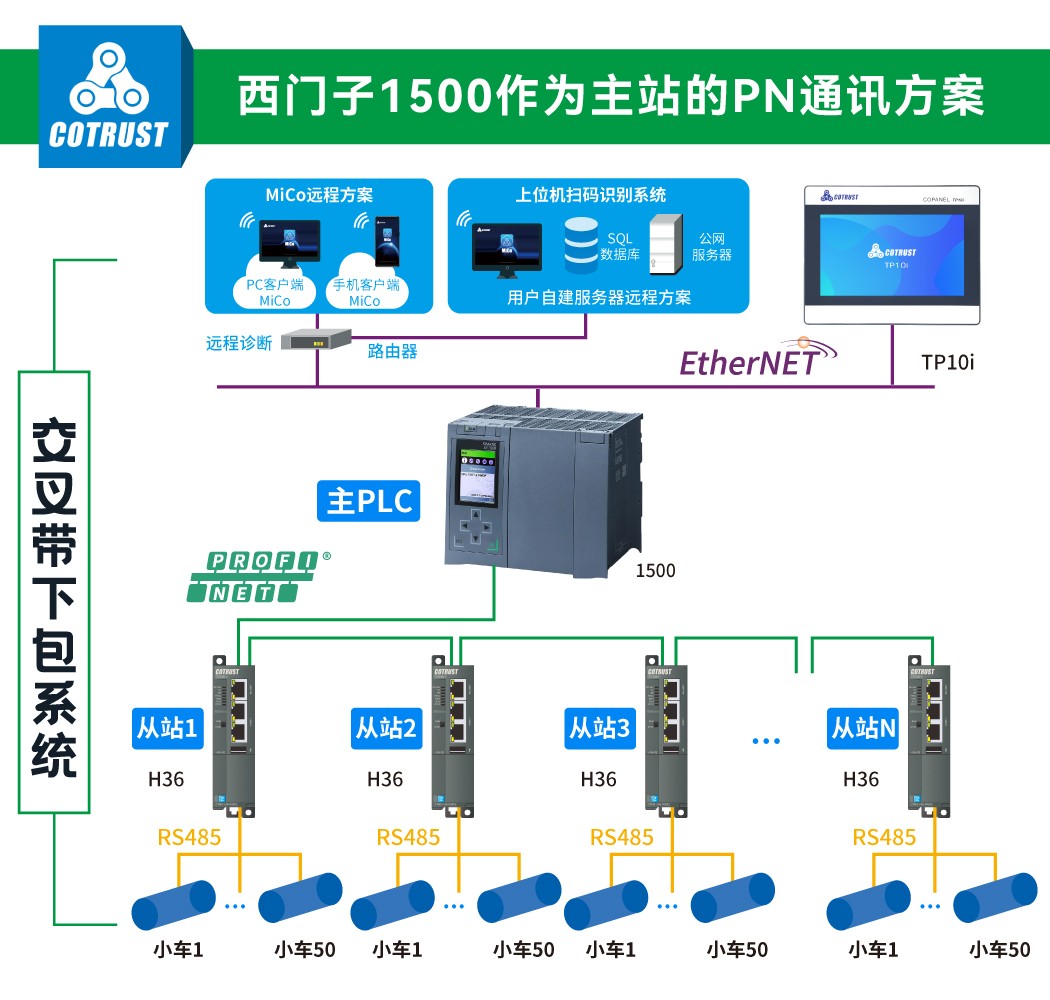 交叉带2.jpg 交叉带2.jpg